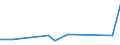 KN 04081989 /Exporte /Einheit = Preise (Euro/Tonne) /Partnerland: Aegypten /Meldeland: Europäische Union /04081989:Eigelb, NichtflÃ¼ssig, Gefroren Oder Anders Haltbar Gemacht, Auch mit Zusatz von Zucker Oder Anderen SÃ¼ÃŸmitteln, GenieÃŸbar (Ausg. Getrocknet)
