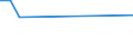 KN 04081989 /Exporte /Einheit = Preise (Euro/Tonne) /Partnerland: Tschad /Meldeland: Eur27_2020 /04081989:Eigelb, NichtflÃ¼ssig, Gefroren Oder Anders Haltbar Gemacht, Auch mit Zusatz von Zucker Oder Anderen SÃ¼ÃŸmitteln, GenieÃŸbar (Ausg. Getrocknet)