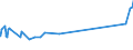 KN 04081989 /Exporte /Einheit = Preise (Euro/Tonne) /Partnerland: Senegal /Meldeland: Eur27_2020 /04081989:Eigelb, NichtflÃ¼ssig, Gefroren Oder Anders Haltbar Gemacht, Auch mit Zusatz von Zucker Oder Anderen SÃ¼ÃŸmitteln, GenieÃŸbar (Ausg. Getrocknet)