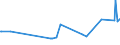 KN 04081989 /Exporte /Einheit = Preise (Euro/Tonne) /Partnerland: Elfenbeink. /Meldeland: Eur27_2020 /04081989:Eigelb, NichtflÃ¼ssig, Gefroren Oder Anders Haltbar Gemacht, Auch mit Zusatz von Zucker Oder Anderen SÃ¼ÃŸmitteln, GenieÃŸbar (Ausg. Getrocknet)