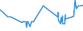 KN 04081989 /Exporte /Einheit = Preise (Euro/Tonne) /Partnerland: Ghana /Meldeland: Eur27_2020 /04081989:Eigelb, NichtflÃ¼ssig, Gefroren Oder Anders Haltbar Gemacht, Auch mit Zusatz von Zucker Oder Anderen SÃ¼ÃŸmitteln, GenieÃŸbar (Ausg. Getrocknet)