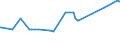 KN 04081989 /Exporte /Einheit = Preise (Euro/Tonne) /Partnerland: Nigeria /Meldeland: Eur27_2020 /04081989:Eigelb, NichtflÃ¼ssig, Gefroren Oder Anders Haltbar Gemacht, Auch mit Zusatz von Zucker Oder Anderen SÃ¼ÃŸmitteln, GenieÃŸbar (Ausg. Getrocknet)