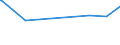KN 04081989 /Exporte /Einheit = Preise (Euro/Tonne) /Partnerland: Eritrea /Meldeland: Europäische Union /04081989:Eigelb, NichtflÃ¼ssig, Gefroren Oder Anders Haltbar Gemacht, Auch mit Zusatz von Zucker Oder Anderen SÃ¼ÃŸmitteln, GenieÃŸbar (Ausg. Getrocknet)