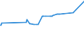 KN 04081989 /Exporte /Einheit = Preise (Euro/Tonne) /Partnerland: Dominikan.r. /Meldeland: Eur27_2020 /04081989:Eigelb, NichtflÃ¼ssig, Gefroren Oder Anders Haltbar Gemacht, Auch mit Zusatz von Zucker Oder Anderen SÃ¼ÃŸmitteln, GenieÃŸbar (Ausg. Getrocknet)