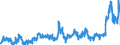 KN 0408 /Exporte /Einheit = Preise (Euro/Tonne) /Partnerland: Frankreich /Meldeland: Eur27_2020 /0408:Vogeleier Ohne Schale, und Eigelb, Frisch, Getrocknet, in Wasser Oder Dampf Gekocht, Geformt, Gefroren Oder Anders Haltbar Gemacht, Auch mit Zusatz von Zucker Oder Anderen SÃ¼ÃŸmitteln