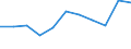 KN 0408 /Exporte /Einheit = Preise (Euro/Tonne) /Partnerland: Belgien/Luxemburg /Meldeland: Eur27 /0408:Vogeleier Ohne Schale, und Eigelb, Frisch, Getrocknet, in Wasser Oder Dampf Gekocht, Geformt, Gefroren Oder Anders Haltbar Gemacht, Auch mit Zusatz von Zucker Oder Anderen SÃ¼ÃŸmitteln