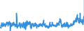 KN 0408 /Exporte /Einheit = Preise (Euro/Tonne) /Partnerland: Niederlande /Meldeland: Eur27_2020 /0408:Vogeleier Ohne Schale, und Eigelb, Frisch, Getrocknet, in Wasser Oder Dampf Gekocht, Geformt, Gefroren Oder Anders Haltbar Gemacht, Auch mit Zusatz von Zucker Oder Anderen SÃ¼ÃŸmitteln