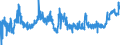 KN 0408 /Exporte /Einheit = Preise (Euro/Tonne) /Partnerland: Portugal /Meldeland: Eur27_2020 /0408:Vogeleier Ohne Schale, und Eigelb, Frisch, Getrocknet, in Wasser Oder Dampf Gekocht, Geformt, Gefroren Oder Anders Haltbar Gemacht, Auch mit Zusatz von Zucker Oder Anderen SÃ¼ÃŸmitteln