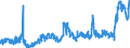 KN 0408 /Exporte /Einheit = Preise (Euro/Tonne) /Partnerland: Spanien /Meldeland: Eur27_2020 /0408:Vogeleier Ohne Schale, und Eigelb, Frisch, Getrocknet, in Wasser Oder Dampf Gekocht, Geformt, Gefroren Oder Anders Haltbar Gemacht, Auch mit Zusatz von Zucker Oder Anderen SÃ¼ÃŸmitteln