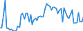KN 0408 /Exporte /Einheit = Preise (Euro/Tonne) /Partnerland: Ver.koenigreich(Nordirland) /Meldeland: Eur27_2020 /0408:Vogeleier Ohne Schale, und Eigelb, Frisch, Getrocknet, in Wasser Oder Dampf Gekocht, Geformt, Gefroren Oder Anders Haltbar Gemacht, Auch mit Zusatz von Zucker Oder Anderen SÃ¼ÃŸmitteln