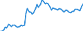 KN 0408 /Exporte /Einheit = Preise (Euro/Tonne) /Partnerland: Ver.koenigreich(Ohne Nordirland) /Meldeland: Eur27_2020 /0408:Vogeleier Ohne Schale, und Eigelb, Frisch, Getrocknet, in Wasser Oder Dampf Gekocht, Geformt, Gefroren Oder Anders Haltbar Gemacht, Auch mit Zusatz von Zucker Oder Anderen SÃ¼ÃŸmitteln