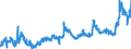 KN 0408 /Exporte /Einheit = Preise (Euro/Tonne) /Partnerland: Belgien /Meldeland: Eur27_2020 /0408:Vogeleier Ohne Schale, und Eigelb, Frisch, Getrocknet, in Wasser Oder Dampf Gekocht, Geformt, Gefroren Oder Anders Haltbar Gemacht, Auch mit Zusatz von Zucker Oder Anderen SÃ¼ÃŸmitteln