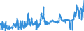 KN 0408 /Exporte /Einheit = Preise (Euro/Tonne) /Partnerland: Luxemburg /Meldeland: Eur27_2020 /0408:Vogeleier Ohne Schale, und Eigelb, Frisch, Getrocknet, in Wasser Oder Dampf Gekocht, Geformt, Gefroren Oder Anders Haltbar Gemacht, Auch mit Zusatz von Zucker Oder Anderen SÃ¼ÃŸmitteln