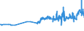 KN 0408 /Exporte /Einheit = Preise (Euro/Tonne) /Partnerland: Ceuta /Meldeland: Eur27_2020 /0408:Vogeleier Ohne Schale, und Eigelb, Frisch, Getrocknet, in Wasser Oder Dampf Gekocht, Geformt, Gefroren Oder Anders Haltbar Gemacht, Auch mit Zusatz von Zucker Oder Anderen SÃ¼ÃŸmitteln