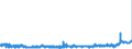 KN 0408 /Exporte /Einheit = Preise (Euro/Tonne) /Partnerland: Schweden /Meldeland: Eur27_2020 /0408:Vogeleier Ohne Schale, und Eigelb, Frisch, Getrocknet, in Wasser Oder Dampf Gekocht, Geformt, Gefroren Oder Anders Haltbar Gemacht, Auch mit Zusatz von Zucker Oder Anderen SÃ¼ÃŸmitteln