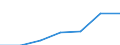 KN 0408 /Exporte /Einheit = Preise (Euro/Tonne) /Partnerland: Schweiz /Meldeland: Eur27 /0408:Vogeleier Ohne Schale, und Eigelb, Frisch, Getrocknet, in Wasser Oder Dampf Gekocht, Geformt, Gefroren Oder Anders Haltbar Gemacht, Auch mit Zusatz von Zucker Oder Anderen SÃ¼ÃŸmitteln