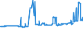 KN 0408 /Exporte /Einheit = Preise (Euro/Tonne) /Partnerland: Liechtenstein /Meldeland: Eur27_2020 /0408:Vogeleier Ohne Schale, und Eigelb, Frisch, Getrocknet, in Wasser Oder Dampf Gekocht, Geformt, Gefroren Oder Anders Haltbar Gemacht, Auch mit Zusatz von Zucker Oder Anderen SÃ¼ÃŸmitteln