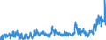 KN 0408 /Exporte /Einheit = Preise (Euro/Tonne) /Partnerland: Oesterreich /Meldeland: Eur27_2020 /0408:Vogeleier Ohne Schale, und Eigelb, Frisch, Getrocknet, in Wasser Oder Dampf Gekocht, Geformt, Gefroren Oder Anders Haltbar Gemacht, Auch mit Zusatz von Zucker Oder Anderen SÃ¼ÃŸmitteln