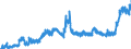 KN 0408 /Exporte /Einheit = Preise (Euro/Tonne) /Partnerland: Schweiz /Meldeland: Eur27_2020 /0408:Vogeleier Ohne Schale, und Eigelb, Frisch, Getrocknet, in Wasser Oder Dampf Gekocht, Geformt, Gefroren Oder Anders Haltbar Gemacht, Auch mit Zusatz von Zucker Oder Anderen SÃ¼ÃŸmitteln