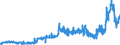 KN 0408 /Exporte /Einheit = Preise (Euro/Tonne) /Partnerland: Andorra /Meldeland: Eur27_2020 /0408:Vogeleier Ohne Schale, und Eigelb, Frisch, Getrocknet, in Wasser Oder Dampf Gekocht, Geformt, Gefroren Oder Anders Haltbar Gemacht, Auch mit Zusatz von Zucker Oder Anderen SÃ¼ÃŸmitteln