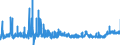KN 0408 /Exporte /Einheit = Preise (Euro/Tonne) /Partnerland: Malta /Meldeland: Eur27_2020 /0408:Vogeleier Ohne Schale, und Eigelb, Frisch, Getrocknet, in Wasser Oder Dampf Gekocht, Geformt, Gefroren Oder Anders Haltbar Gemacht, Auch mit Zusatz von Zucker Oder Anderen SÃ¼ÃŸmitteln