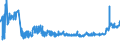 KN 0408 /Exporte /Einheit = Preise (Euro/Tonne) /Partnerland: Estland /Meldeland: Eur27_2020 /0408:Vogeleier Ohne Schale, und Eigelb, Frisch, Getrocknet, in Wasser Oder Dampf Gekocht, Geformt, Gefroren Oder Anders Haltbar Gemacht, Auch mit Zusatz von Zucker Oder Anderen SÃ¼ÃŸmitteln