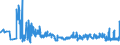 KN 0408 /Exporte /Einheit = Preise (Euro/Tonne) /Partnerland: Litauen /Meldeland: Eur27_2020 /0408:Vogeleier Ohne Schale, und Eigelb, Frisch, Getrocknet, in Wasser Oder Dampf Gekocht, Geformt, Gefroren Oder Anders Haltbar Gemacht, Auch mit Zusatz von Zucker Oder Anderen SÃ¼ÃŸmitteln