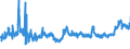 KN 0408 /Exporte /Einheit = Preise (Euro/Tonne) /Partnerland: Polen /Meldeland: Eur27_2020 /0408:Vogeleier Ohne Schale, und Eigelb, Frisch, Getrocknet, in Wasser Oder Dampf Gekocht, Geformt, Gefroren Oder Anders Haltbar Gemacht, Auch mit Zusatz von Zucker Oder Anderen SÃ¼ÃŸmitteln
