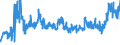 KN 0408 /Exporte /Einheit = Preise (Euro/Tonne) /Partnerland: Ungarn /Meldeland: Eur27_2020 /0408:Vogeleier Ohne Schale, und Eigelb, Frisch, Getrocknet, in Wasser Oder Dampf Gekocht, Geformt, Gefroren Oder Anders Haltbar Gemacht, Auch mit Zusatz von Zucker Oder Anderen SÃ¼ÃŸmitteln