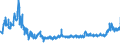 KN 0408 /Exporte /Einheit = Preise (Euro/Tonne) /Partnerland: Rumaenien /Meldeland: Eur27_2020 /0408:Vogeleier Ohne Schale, und Eigelb, Frisch, Getrocknet, in Wasser Oder Dampf Gekocht, Geformt, Gefroren Oder Anders Haltbar Gemacht, Auch mit Zusatz von Zucker Oder Anderen SÃ¼ÃŸmitteln