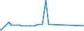 KN 0408 /Exporte /Einheit = Preise (Euro/Tonne) /Partnerland: Weissrussland /Meldeland: Europäische Union /0408:Vogeleier Ohne Schale, und Eigelb, Frisch, Getrocknet, in Wasser Oder Dampf Gekocht, Geformt, Gefroren Oder Anders Haltbar Gemacht, Auch mit Zusatz von Zucker Oder Anderen SÃ¼ÃŸmitteln