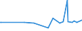 KN 0408 /Exporte /Einheit = Preise (Euro/Tonne) /Partnerland: Armenien /Meldeland: Eur15 /0408:Vogeleier Ohne Schale, und Eigelb, Frisch, Getrocknet, in Wasser Oder Dampf Gekocht, Geformt, Gefroren Oder Anders Haltbar Gemacht, Auch mit Zusatz von Zucker Oder Anderen SÃ¼ÃŸmitteln