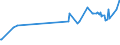 KN 0408 /Exporte /Einheit = Preise (Euro/Tonne) /Partnerland: Usbekistan /Meldeland: Eur27_2020 /0408:Vogeleier Ohne Schale, und Eigelb, Frisch, Getrocknet, in Wasser Oder Dampf Gekocht, Geformt, Gefroren Oder Anders Haltbar Gemacht, Auch mit Zusatz von Zucker Oder Anderen SÃ¼ÃŸmitteln