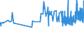 KN 0408 /Exporte /Einheit = Preise (Euro/Tonne) /Partnerland: Bosn.-herzegowina /Meldeland: Eur27_2020 /0408:Vogeleier Ohne Schale, und Eigelb, Frisch, Getrocknet, in Wasser Oder Dampf Gekocht, Geformt, Gefroren Oder Anders Haltbar Gemacht, Auch mit Zusatz von Zucker Oder Anderen SÃ¼ÃŸmitteln