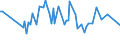 KN 0408 /Exporte /Einheit = Preise (Euro/Tonne) /Partnerland: Serb.-mont. /Meldeland: Eur15 /0408:Vogeleier Ohne Schale, und Eigelb, Frisch, Getrocknet, in Wasser Oder Dampf Gekocht, Geformt, Gefroren Oder Anders Haltbar Gemacht, Auch mit Zusatz von Zucker Oder Anderen SÃ¼ÃŸmitteln
