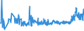 KN 0408 /Exporte /Einheit = Preise (Euro/Tonne) /Partnerland: Serbien /Meldeland: Eur27_2020 /0408:Vogeleier Ohne Schale, und Eigelb, Frisch, Getrocknet, in Wasser Oder Dampf Gekocht, Geformt, Gefroren Oder Anders Haltbar Gemacht, Auch mit Zusatz von Zucker Oder Anderen SÃ¼ÃŸmitteln