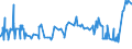 KN 0408 /Exporte /Einheit = Preise (Euro/Tonne) /Partnerland: Algerien /Meldeland: Eur27_2020 /0408:Vogeleier Ohne Schale, und Eigelb, Frisch, Getrocknet, in Wasser Oder Dampf Gekocht, Geformt, Gefroren Oder Anders Haltbar Gemacht, Auch mit Zusatz von Zucker Oder Anderen SÃ¼ÃŸmitteln