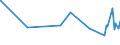 KN 0408 /Exporte /Einheit = Preise (Euro/Tonne) /Partnerland: Libyen /Meldeland: Eur27_2020 /0408:Vogeleier Ohne Schale, und Eigelb, Frisch, Getrocknet, in Wasser Oder Dampf Gekocht, Geformt, Gefroren Oder Anders Haltbar Gemacht, Auch mit Zusatz von Zucker Oder Anderen SÃ¼ÃŸmitteln