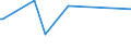 KN 0408 /Exporte /Einheit = Preise (Euro/Tonne) /Partnerland: Sudan /Meldeland: Eur27 /0408:Vogeleier Ohne Schale, und Eigelb, Frisch, Getrocknet, in Wasser Oder Dampf Gekocht, Geformt, Gefroren Oder Anders Haltbar Gemacht, Auch mit Zusatz von Zucker Oder Anderen SÃ¼ÃŸmitteln