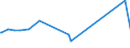 KN 0408 /Exporte /Einheit = Preise (Euro/Tonne) /Partnerland: Mauretanien /Meldeland: Europäische Union /0408:Vogeleier Ohne Schale, und Eigelb, Frisch, Getrocknet, in Wasser Oder Dampf Gekocht, Geformt, Gefroren Oder Anders Haltbar Gemacht, Auch mit Zusatz von Zucker Oder Anderen SÃ¼ÃŸmitteln