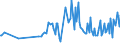 KN 0408 /Exporte /Einheit = Preise (Euro/Tonne) /Partnerland: Mali /Meldeland: Eur27_2020 /0408:Vogeleier Ohne Schale, und Eigelb, Frisch, Getrocknet, in Wasser Oder Dampf Gekocht, Geformt, Gefroren Oder Anders Haltbar Gemacht, Auch mit Zusatz von Zucker Oder Anderen SÃ¼ÃŸmitteln