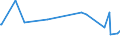 KN 0408 /Exporte /Einheit = Preise (Euro/Tonne) /Partnerland: Burkina Faso /Meldeland: Eur27_2020 /0408:Vogeleier Ohne Schale, und Eigelb, Frisch, Getrocknet, in Wasser Oder Dampf Gekocht, Geformt, Gefroren Oder Anders Haltbar Gemacht, Auch mit Zusatz von Zucker Oder Anderen SÃ¼ÃŸmitteln