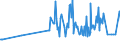 KN 0408 /Exporte /Einheit = Preise (Euro/Tonne) /Partnerland: Niger /Meldeland: Eur27_2020 /0408:Vogeleier Ohne Schale, und Eigelb, Frisch, Getrocknet, in Wasser Oder Dampf Gekocht, Geformt, Gefroren Oder Anders Haltbar Gemacht, Auch mit Zusatz von Zucker Oder Anderen SÃ¼ÃŸmitteln
