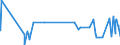 KN 0408 /Exporte /Einheit = Preise (Euro/Tonne) /Partnerland: Tschad /Meldeland: Eur27_2020 /0408:Vogeleier Ohne Schale, und Eigelb, Frisch, Getrocknet, in Wasser Oder Dampf Gekocht, Geformt, Gefroren Oder Anders Haltbar Gemacht, Auch mit Zusatz von Zucker Oder Anderen SÃ¼ÃŸmitteln