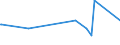 KN 0408 /Exporte /Einheit = Preise (Euro/Tonne) /Partnerland: Guinea-biss. /Meldeland: Eur27_2020 /0408:Vogeleier Ohne Schale, und Eigelb, Frisch, Getrocknet, in Wasser Oder Dampf Gekocht, Geformt, Gefroren Oder Anders Haltbar Gemacht, Auch mit Zusatz von Zucker Oder Anderen SÃ¼ÃŸmitteln