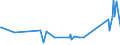 KN 0408 /Exporte /Einheit = Preise (Euro/Tonne) /Partnerland: Guinea /Meldeland: Eur27_2020 /0408:Vogeleier Ohne Schale, und Eigelb, Frisch, Getrocknet, in Wasser Oder Dampf Gekocht, Geformt, Gefroren Oder Anders Haltbar Gemacht, Auch mit Zusatz von Zucker Oder Anderen SÃ¼ÃŸmitteln