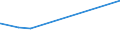 KN 0408 /Exporte /Einheit = Preise (Euro/Tonne) /Partnerland: Sierra Leone /Meldeland: Eur27_2020 /0408:Vogeleier Ohne Schale, und Eigelb, Frisch, Getrocknet, in Wasser Oder Dampf Gekocht, Geformt, Gefroren Oder Anders Haltbar Gemacht, Auch mit Zusatz von Zucker Oder Anderen SÃ¼ÃŸmitteln