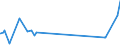 KN 0408 /Exporte /Einheit = Preise (Euro/Tonne) /Partnerland: Liberia /Meldeland: Eur27_2020 /0408:Vogeleier Ohne Schale, und Eigelb, Frisch, Getrocknet, in Wasser Oder Dampf Gekocht, Geformt, Gefroren Oder Anders Haltbar Gemacht, Auch mit Zusatz von Zucker Oder Anderen SÃ¼ÃŸmitteln