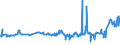 KN 0408 /Exporte /Einheit = Preise (Euro/Tonne) /Partnerland: Elfenbeink. /Meldeland: Eur27_2020 /0408:Vogeleier Ohne Schale, und Eigelb, Frisch, Getrocknet, in Wasser Oder Dampf Gekocht, Geformt, Gefroren Oder Anders Haltbar Gemacht, Auch mit Zusatz von Zucker Oder Anderen SÃ¼ÃŸmitteln