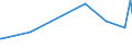 KN 0408 /Exporte /Einheit = Preise (Euro/Tonne) /Partnerland: Togo /Meldeland: Eur27_2020 /0408:Vogeleier Ohne Schale, und Eigelb, Frisch, Getrocknet, in Wasser Oder Dampf Gekocht, Geformt, Gefroren Oder Anders Haltbar Gemacht, Auch mit Zusatz von Zucker Oder Anderen SÃ¼ÃŸmitteln